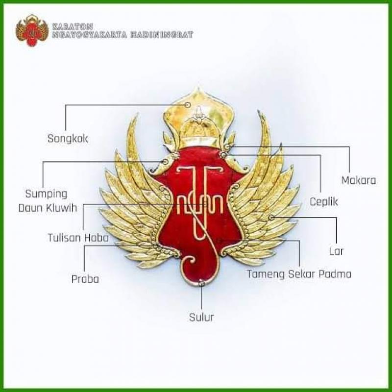 sedang 1571620095Logo Keraton Jogja - Philosophy of the Meaning of the Yogyakarta Palace Logo - Goajomblang.com